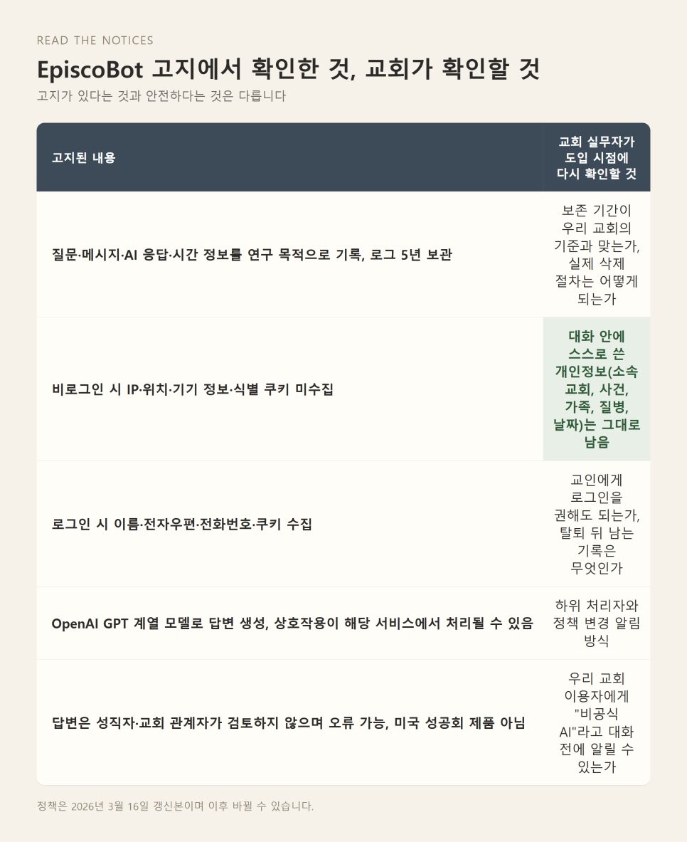 교회 AI 챗봇 | AskCathy에서 EpiscoBot까지, 책임을 돌려주는 봇 본문 이미지