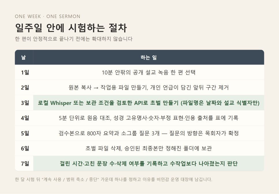 설교 녹음 자막 만들기 | 음성인식으로 학습자료 만드는 안전한 작업선 본문 이미지