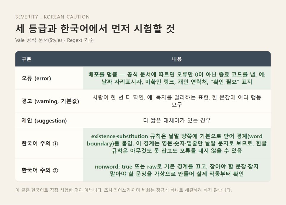 교회 공개문서 검수 | Vale로 세우는 주보·행사 안내 문체 관문 본문 이미지