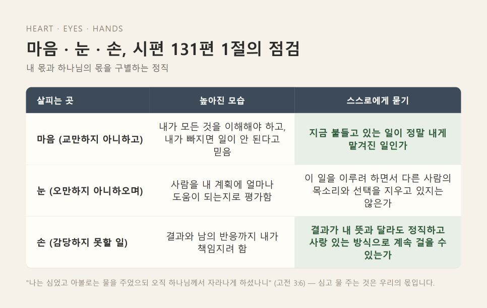 설교 | 품을 떠나지 않는 고요 (시편 131:1-3) 본문 이미지