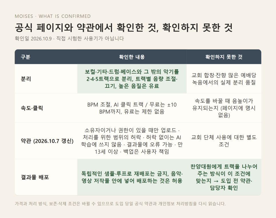 찬양대 연습 AI | 음원 분리보다 먼저 지킬 권리와 동의 본문 이미지