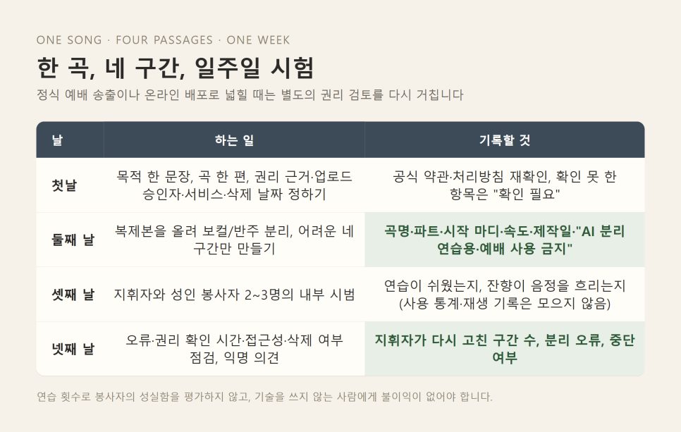 찬양대 연습 AI | 음원 분리보다 먼저 지킬 권리와 동의 본문 이미지