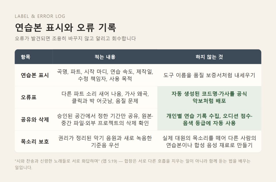 찬양대 연습 AI | 음원 분리보다 먼저 지킬 권리와 동의 본문 이미지