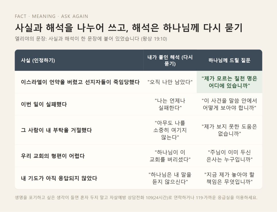 설교 | 나만 남았다는 문장을 내려놓으십시오 (열왕기상 19:9-21) 본문 이미지