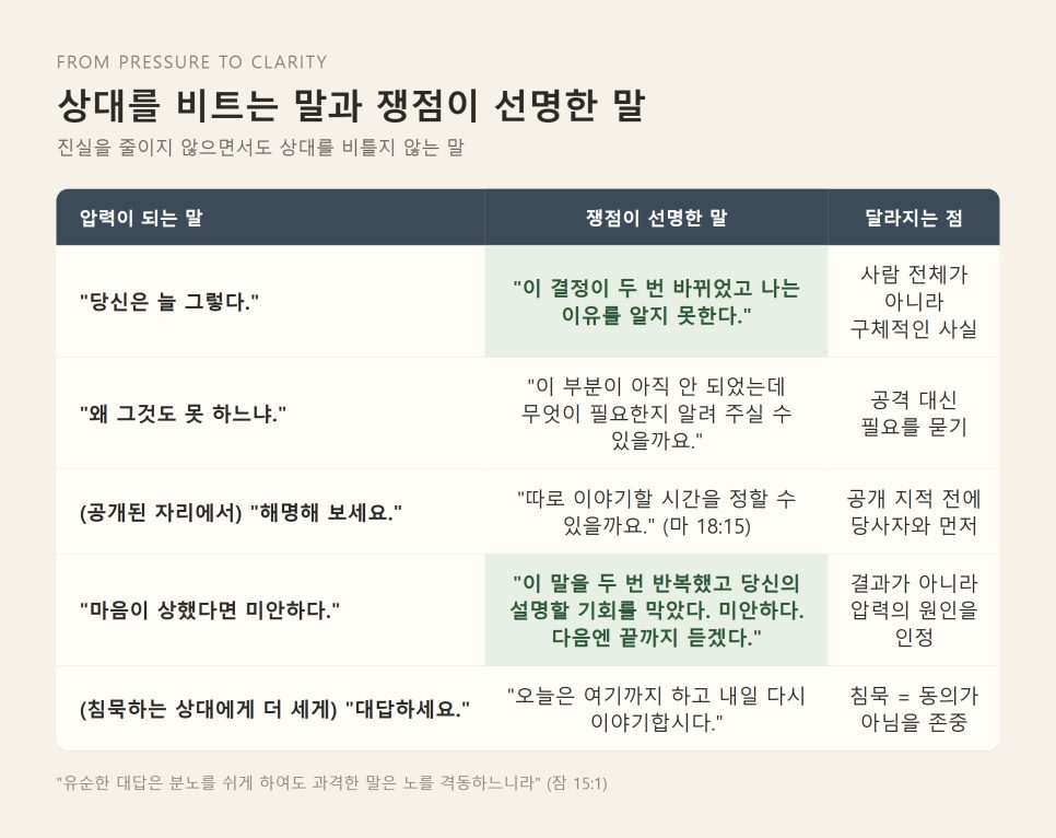 다툼은 갑자기 생기지 않는다 | 잠언 30장 32-33절 묵상 본문 이미지