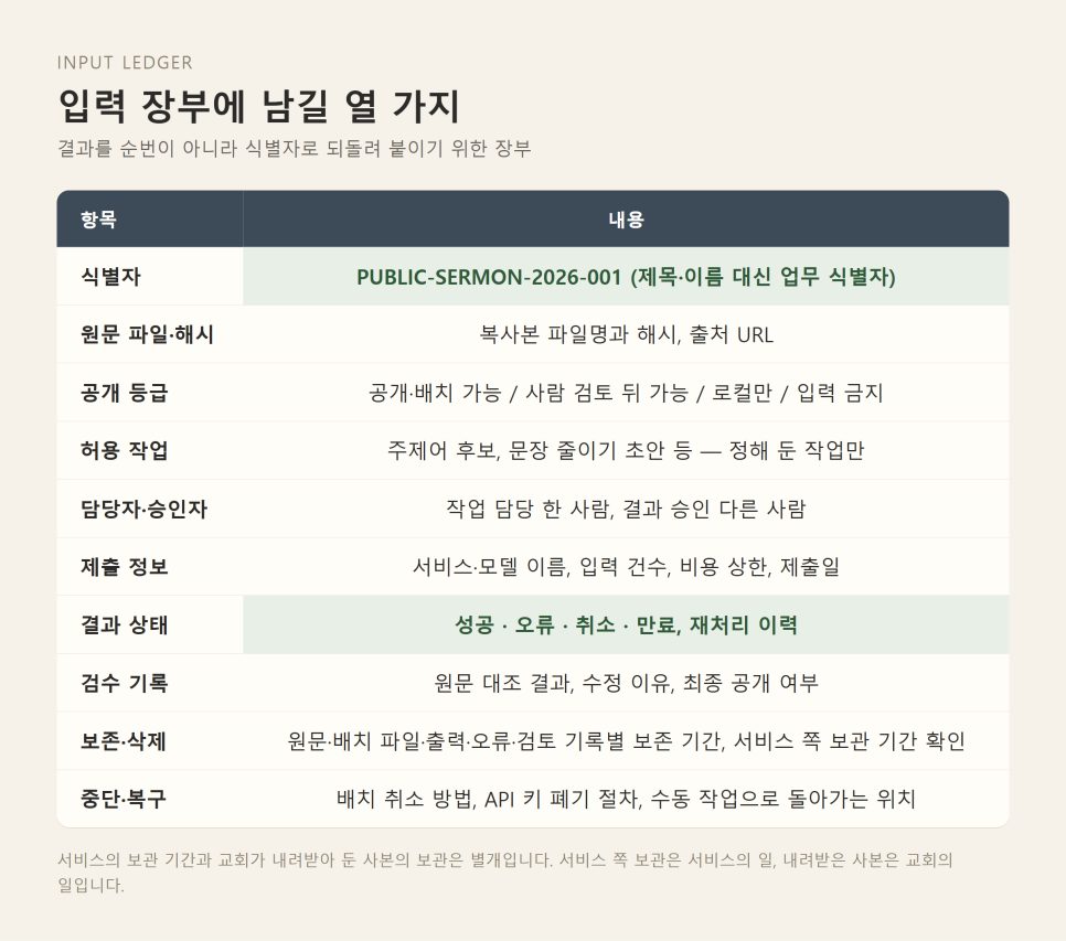 AI 배치 처리 | 기다리지 않아도 되는 교회 공개문서 작업을 묶는 법 본문 이미지