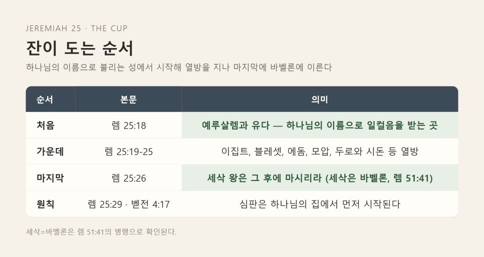 권력의 시계에는 끝이 적혀 있다 | 예레미야 25장 묵상 본문 이미지