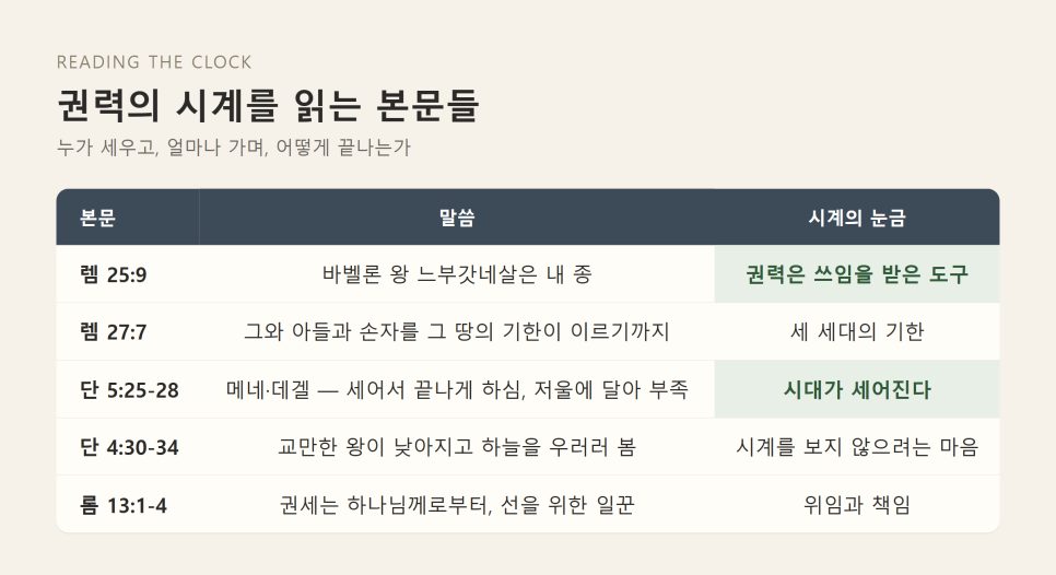 권력의 시계에는 끝이 적혀 있다 | 예레미야 25장 묵상 본문 이미지