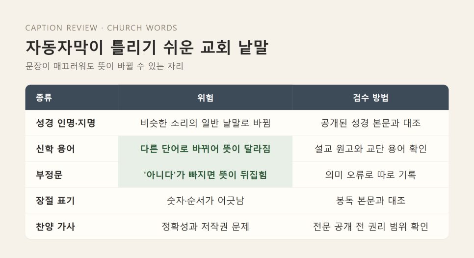 예배 영상 자동자막 검수 | 글자가 있다고 들리는 것은 아니다 본문 이미지