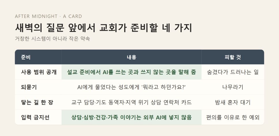 성도의 AI 영적 조언 신뢰 | 바나 조사로 본 목회자의 자리 본문 이미지