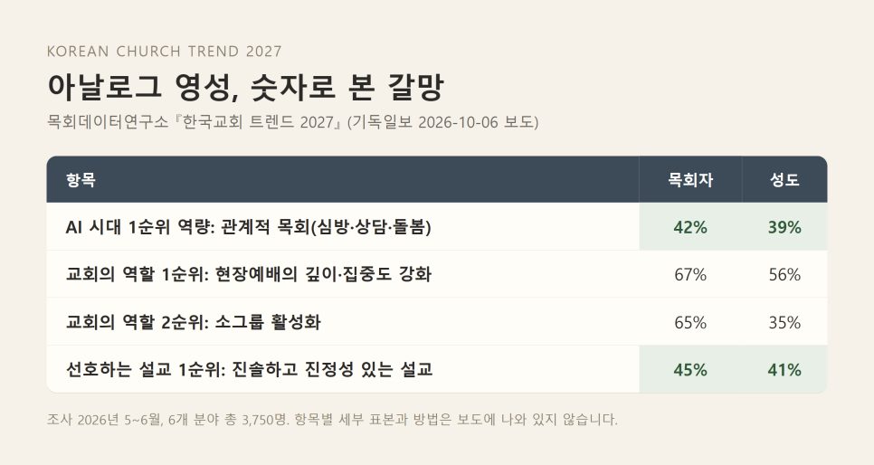 교회 연장자 제자훈련 | 출석부에 적히지 않는 믿음의 유산 (시 145:4) 본문 이미지