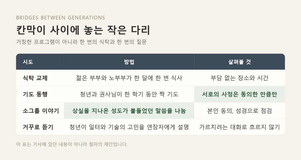 교회 연장자 제자훈련 | 출석부에 적히지 않는 믿음의 유산 (시 145:4) 본문 이미지